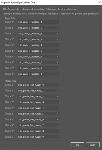 Mapování symbolů pro grafická čísla